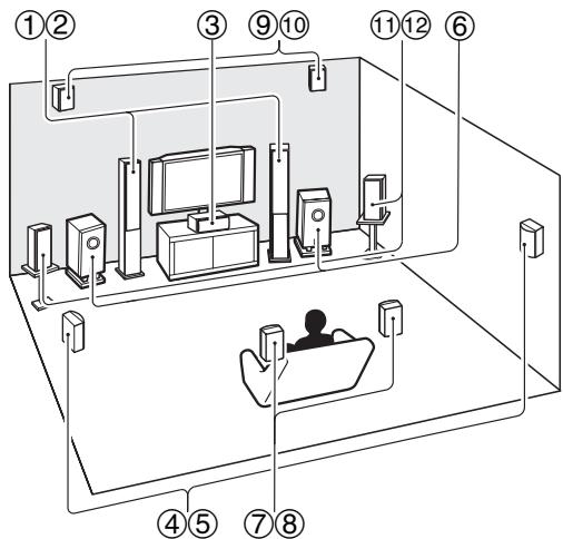 ONKYO TX-NR717, TXNR717 - Notes explicatives - 1