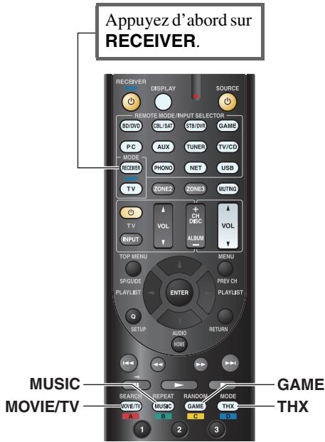 ONKYO TX-NR717, TXNR717 - Boutons des Modes d'écoute - 1