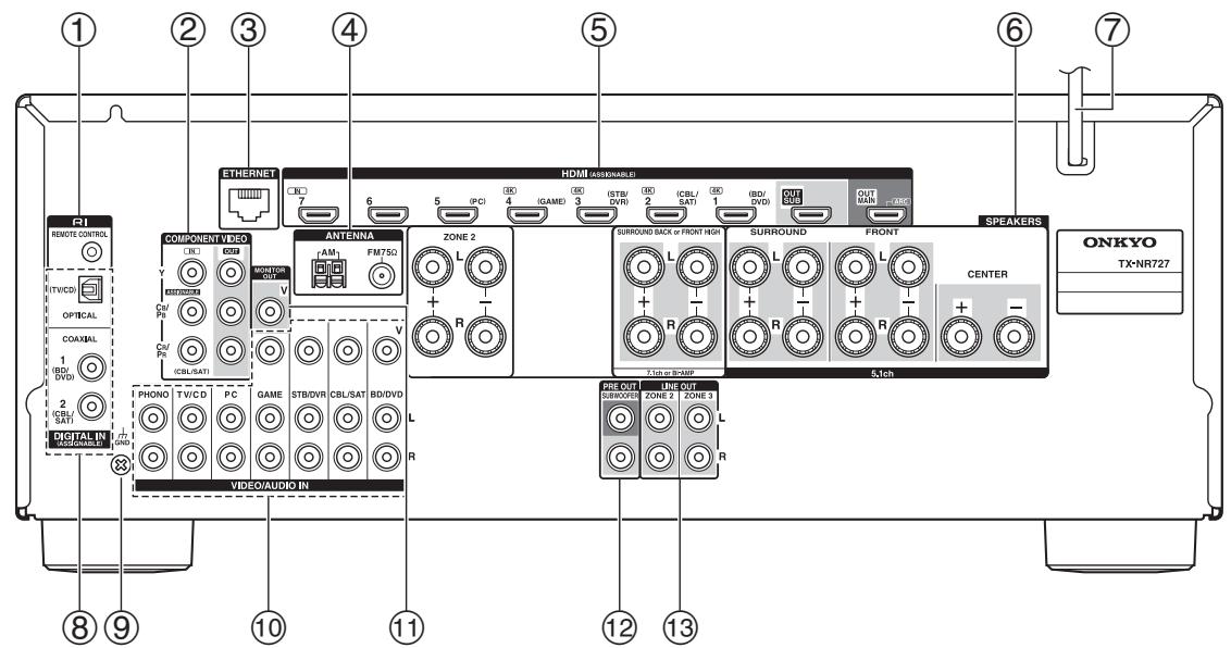 ONKYO TX-NR727B - Panneau arrête - 1