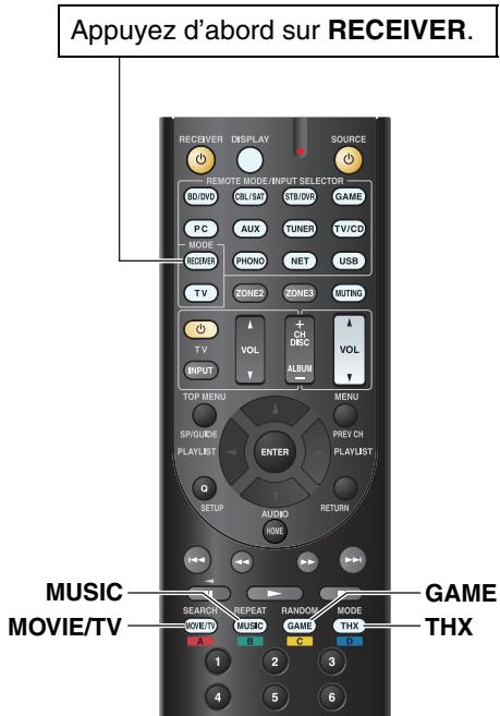 ONKYO TX-NR727B - Boutons des Modes d'écoute - 1