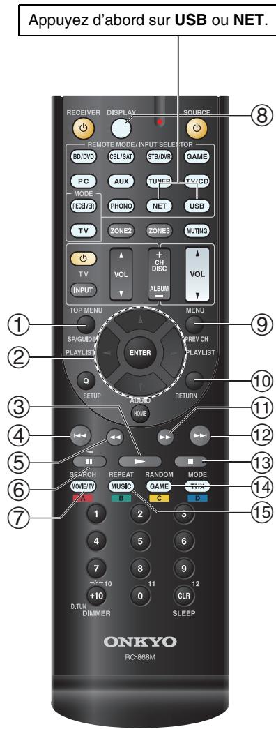 ONKYO TX-NR727B - Commande du contenu de péripériques USB ou réseau - 1