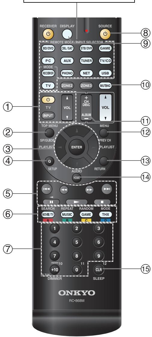 ONKYO TX-NR727B - Commande d'un lecteur Blu-ray/DVD, HD DVD ou d'un graveur DVD - 1