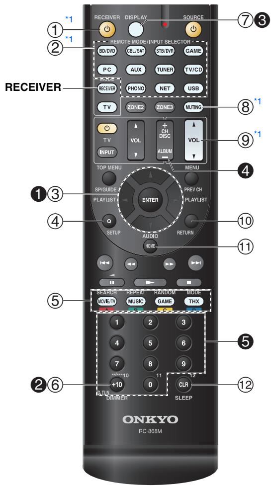 ONKYO TX-NR727B - Commande de l'Ampli-tuner AV - 1