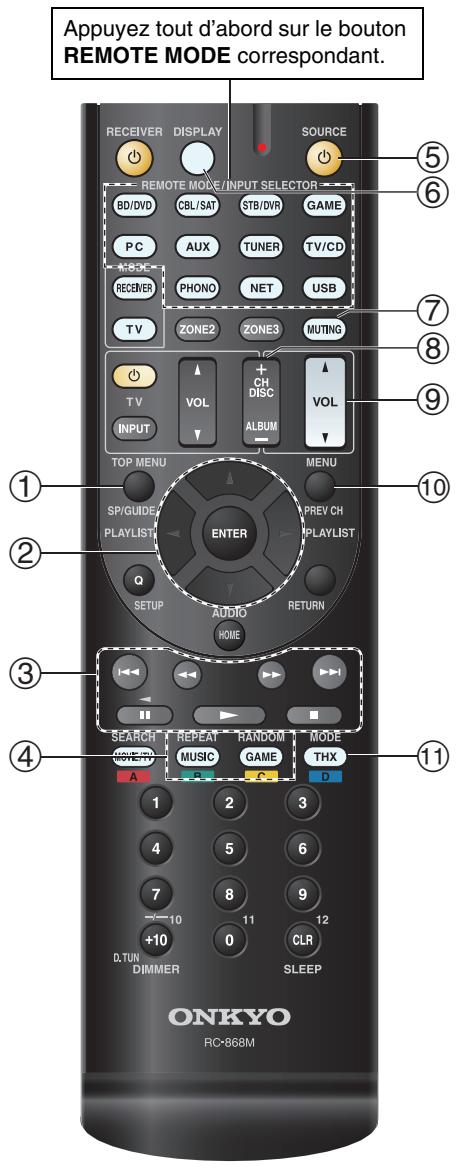 ONKYO TX-NR727B - Sans la commande RI - 1
