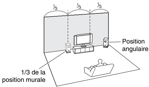 ONKYO TX-NR727B - Utilisation des subwoofer (caisson de basse) - 1