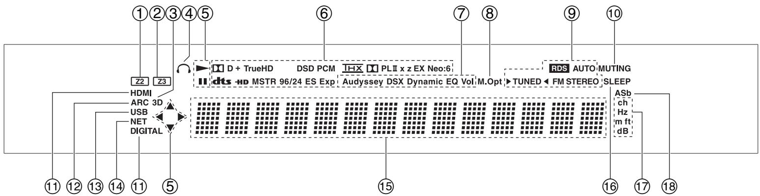 ONKYO TX-NR727B - Panneau avant - 3