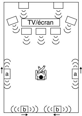 ONKYO TX-NR727S - Utilisation d'enceintes dipolaires - 1