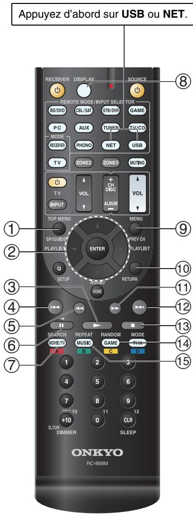 ONKYO TX-NR727S - Commande du contenu de périphériques USB ou réseau - 1