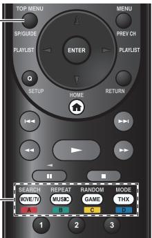ONKYO TX-NR818 - Notes explicatives - 2
