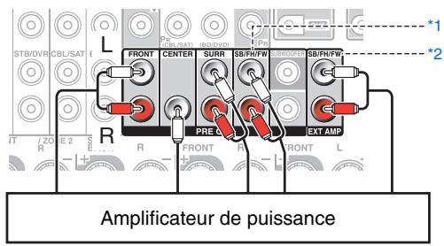 ONKYO TX-NR818 - Branchement d'un amplificateur de puissance - 1