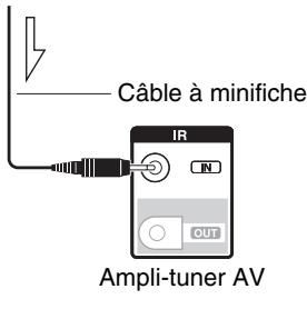 ONKYO TX-NR818 - Utilisation d'un kit multi-pieces avec la Zone - 2