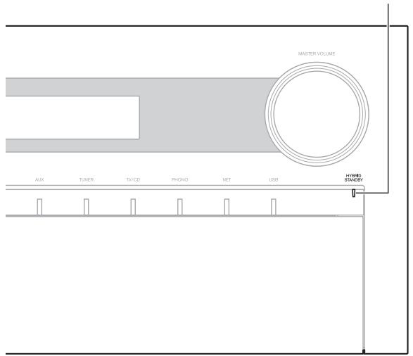 ONKYO TX-NR818 - À propos duvoyant HYBRID STANDBY - 1