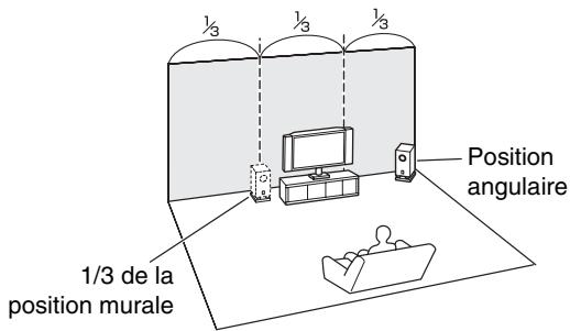 ONKYO TX-NR818 - Utilisation des subwoofoers (caisson de basses) - 2