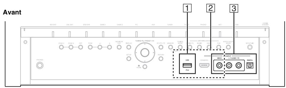 ONKYO TX-NR818 - Raccordement de vos appareils - 1