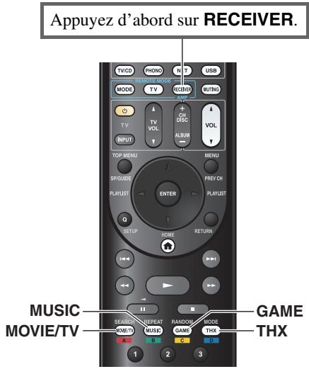 ONKYO TX-NR818 - Boutons des Modes d'écoute - 1