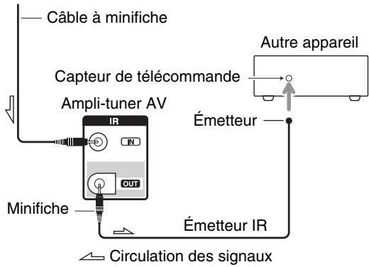 ONKYO TX-NR818 - Utilisation d'un mit multi-pièces avec d'autres appareils - 2