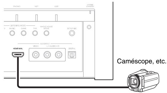 ONKYO TX-NR818 - Consultezaussi: - 1