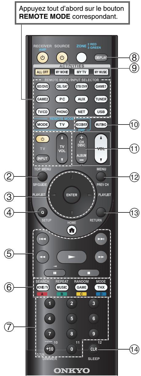ONKYO TX-NR818 - ■ Fonctionnement du lecteur Blu-ray/lecteur HD DVD - 1