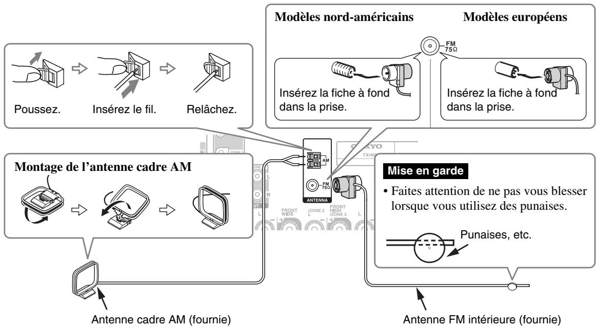 ONKYO TX-NR818 - Branchement des antennes - 1