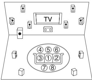 ONKYO TX-NR818 - Positions de mesure deux - huit - 1