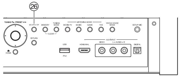 ONKYO TX-NR818 - Panneaux avant et arrêté - 3