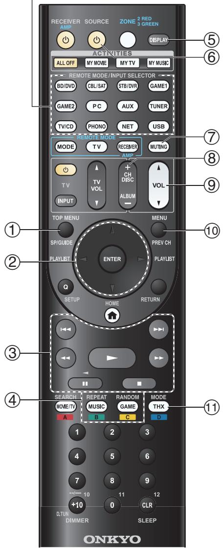 ONKYO TX-NR818 - ■ Sans la commande RI - 1