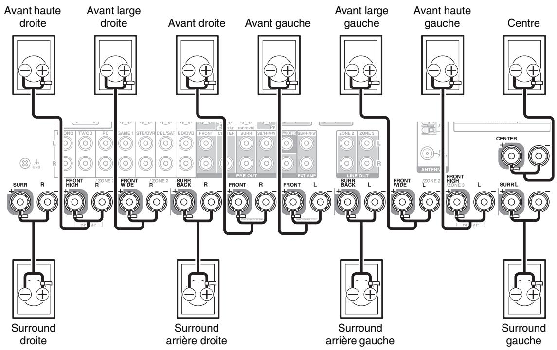 ONKYO TX-NR818 - Lecture 7.1 canaux - 1