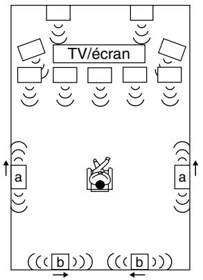 ONKYO TX-NR818 - Utilisation d'enceintes dipolaires - 1