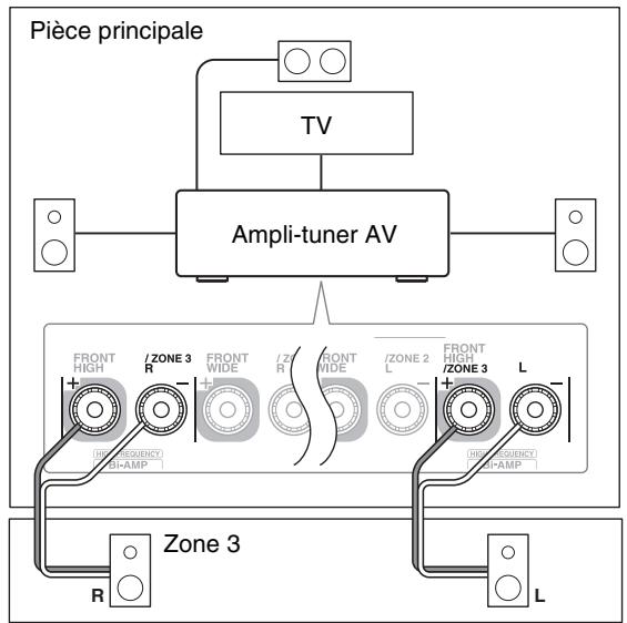 ONKYO TX-NR818 - Branchement direct des enceintes de la zone à l'ampli-tuner AV - 2