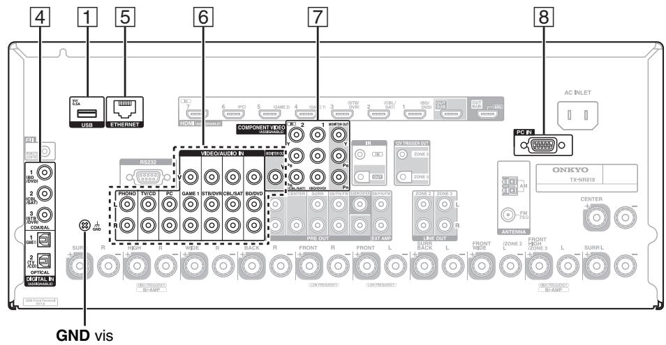 ONKYO TX-NR818 - Raccordement de vos appareils - 2