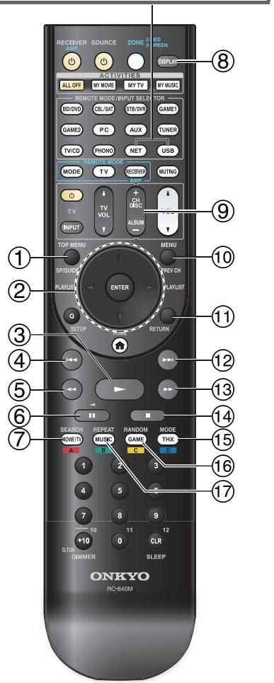 ONKYO TX-NR818 - Commande du content de péripériques USB ou réseau - 1