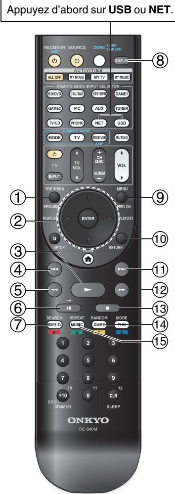 ONKYO TX-NR929 - Commande du contenu de péripériques USB ou réseau - 1