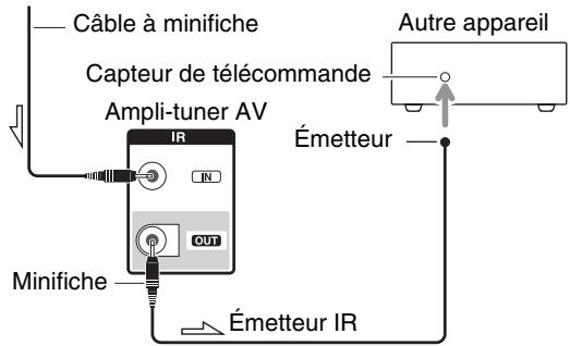 ONKYO TX-NR929 - Utilisation d'un mit multi-pieces avec d'autres appareils - 2