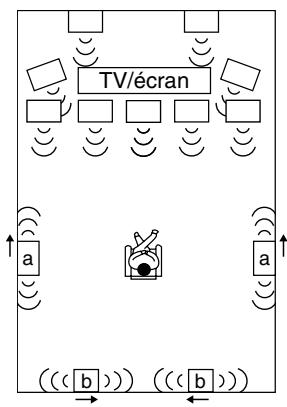 ONKYO TX-NR929 - Utilisation d'enceintes dipolaires - 1