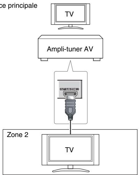 ONKYO TX-NR929 - Conseil - 1