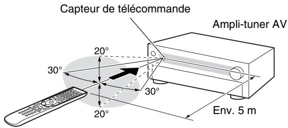 ONKYO TX-NR929 - ■ Pointage de la télécommande - 1