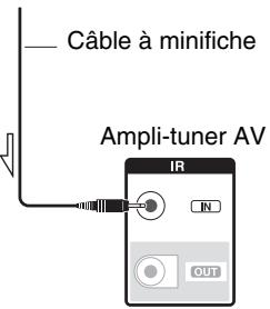ONKYO TX-NR929 - Utilisation d'un kit multi-pieces avec la Zone - 3