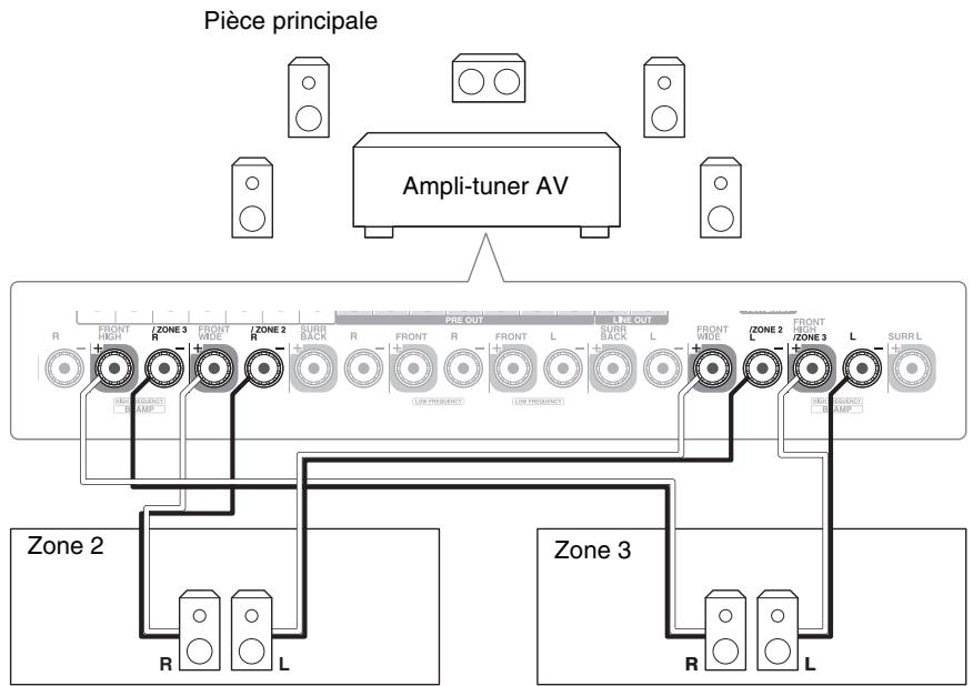 ONKYO TX-NR929 - Branchement direct des enceintes de la Zone à l'ampli-tuner AV - 1