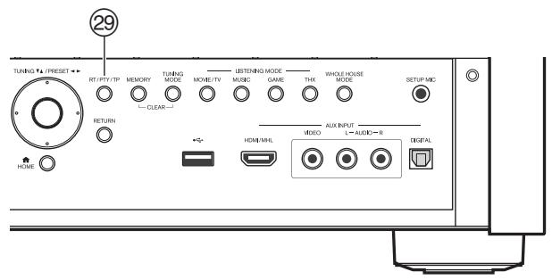 ONKYO TX-NR929 - Panneau avant - 3