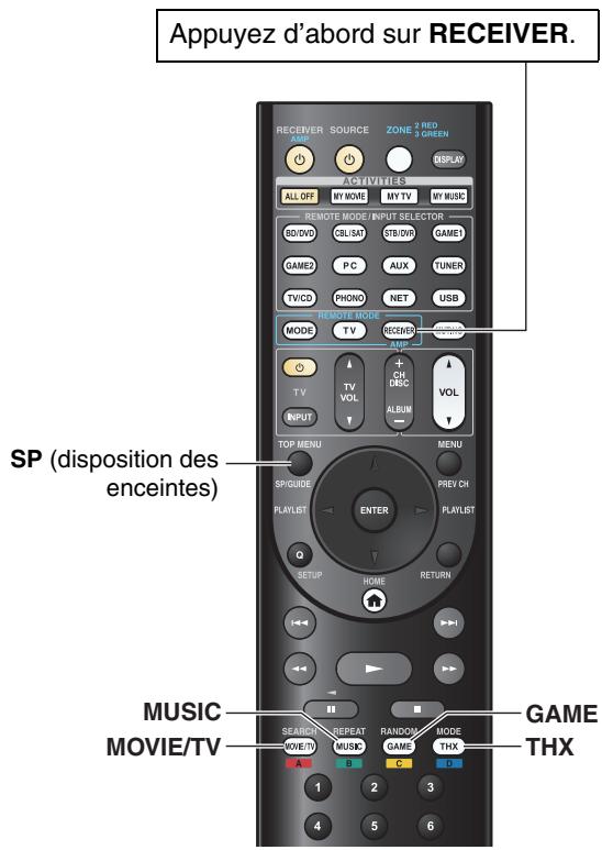 ONKYO TX-NR929 - Boutons des Modes d'écoute - 1