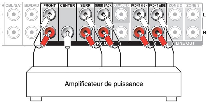ONKYO TX-NR929 - Branchement d'un amplificateur de puissance - 1