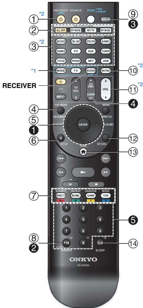 ONKYO TX-NR929 - Commande de l'Ampli-tuner AV - 1