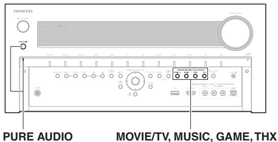 ONKYO TX-NR929 - Boutons des Modes d'écoute - 2