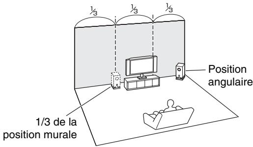 ONKYO TX-NR929 - Configuration Enceinte - 1