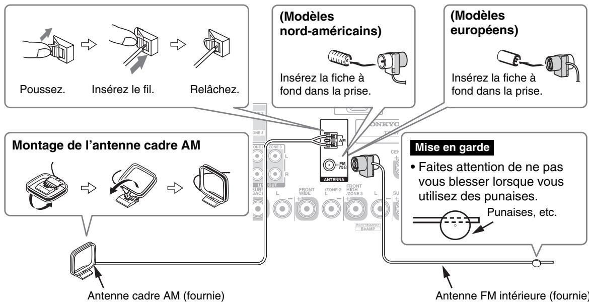 ONKYO TX-NR929 - Branchement des antennes - 1