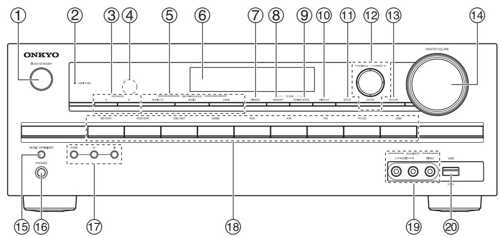 ONKYO TX-SR 313 - Panneau avant - 1