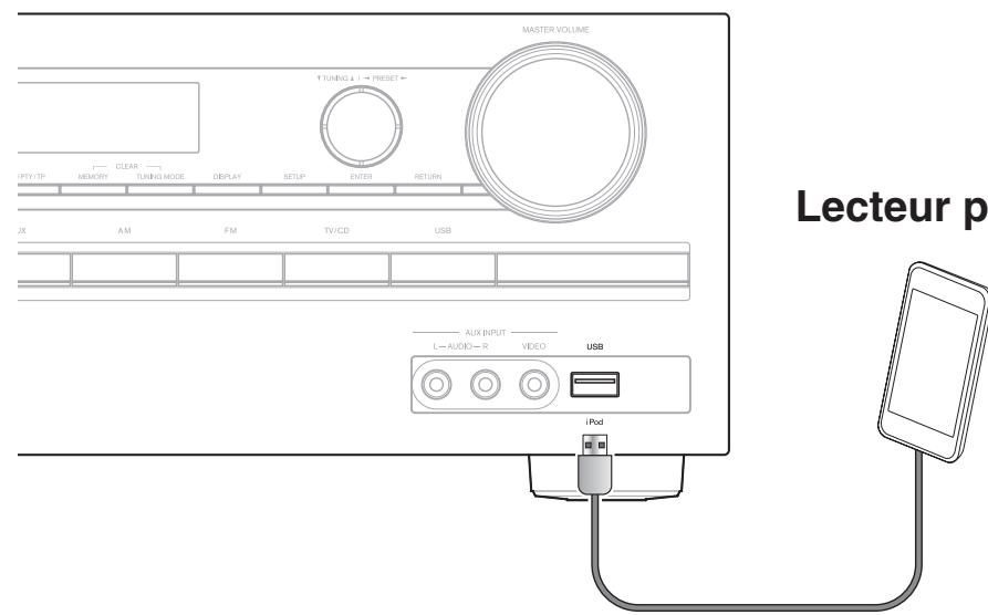 ONKYO TX-SR 313 - Raccordement de vos apparéils - 4