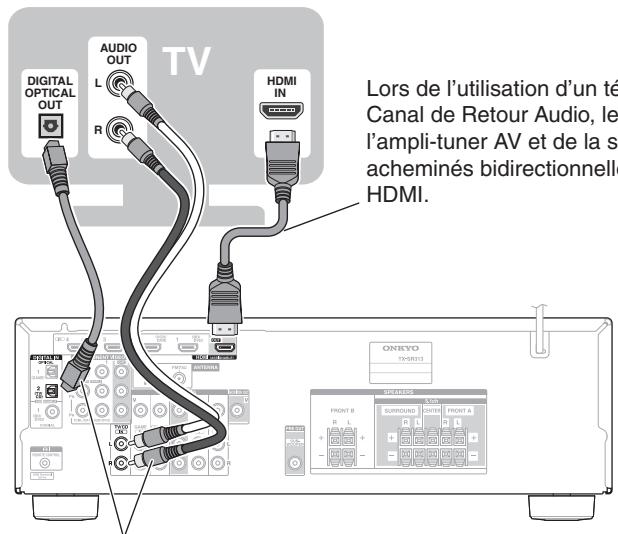 ONKYO TX-SR 313 - Raccordement de vos apparéils - 2