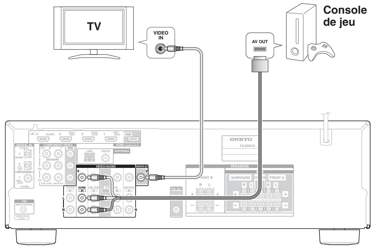 ONKYO TX-SR 313 - Raccordement de vos apparéils - 3