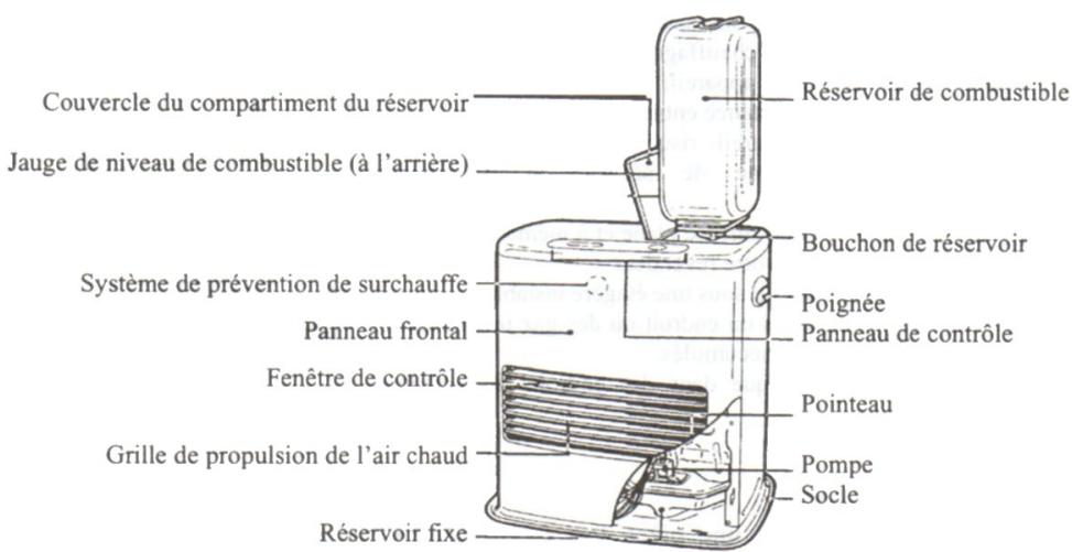 KERO COMPACT 5007 - Efficacite optimale - 2